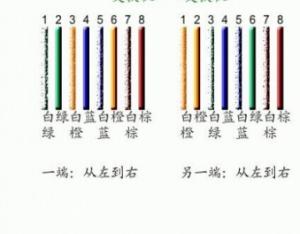 網(wǎng)線水晶頭接法詳細(xì)圖解