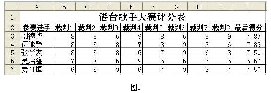 WPS技巧:TRIMMEAN函數(shù)計(jì)算選手得分